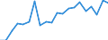 Exports 24512000 Tubes, pipes and hollow profiles of cast iron excluding tubes, pipes, hollow profiles made into identifiable parts of articles, such as sections of central heating radiators and machinery parts  /in 1000 Euro /Rep.Cnt: Austria