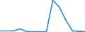 Exports 24512000 Tubes, pipes and hollow profiles of cast iron excluding tubes, pipes, hollow profiles made into identifiable parts of articles, such as sections of central heating radiators and machinery parts    /in 1000 kg /Rep.Cnt: Estonia