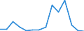 Exports 24512000 Tubes, pipes and hollow profiles of cast iron excluding tubes, pipes, hollow profiles made into identifiable parts of articles, such as sections of central heating radiators and machinery parts  /in 1000 Euro /Rep.Cnt: Estonia