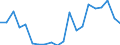 Exports 24523000 Tube or pipe fittings of cast steel                                                                                                                                                                /in 1000 Euro /Rep.Cnt: Finland