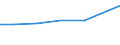 Verkaufte Produktion 24531010 Teile aus Leichtmetallguss für Straßenfahrzeuge                                                                                                                                    /in 1000 kg /Meldeland: Tschechien