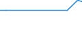 Verkaufte Produktion 24531020 Teile aus Leichtmetallguss, Wellen und Lagerschalen                                                                                                                               /in 1000 kg /Meldeland: Deutschland