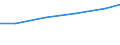 Verkaufte Produktion 24531040 Andere Teile aus Leichtmetallguss für Motoren und Antriebselemente                                                                                                                       /in 1000 kg /Meldeland: EU15