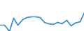 Apparent Consumption 25112100 Iron or steel bridges and bridge-sections                                                                                                                                         /in 1000 Euro /Rep.Cnt: Netherlands