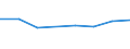 Production sold 25112100 Iron or steel bridges and bridge-sections                                                                                                                                                /in 1000 kg /Rep.Cnt: Netherlands