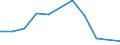 Apparent Consumption 25112310 Iron or steel equipment for scaffolding, shuttering, propping/pit-propping including pit head frames and superstructures, extensible coffering beams, tubular scaffolding and similar e /in 1000 kg /Rep.Cnt: Ireland