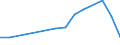 Apparent Consumption 25112310 Iron or steel equipment for scaffolding, shuttering, propping/pit-propping including pit head frames and superstructures, extensible coffering beams, tubular scaffolding and similar /in 1000 Euro /Rep.Cnt: Ireland