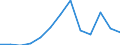 Apparent Consumption 25112310 Iron or steel equipment for scaffolding, shuttering, propping/pit-propping including pit head frames and superstructures, extensible coffering beams, tubular scaffolding and similar e /in 1000 kg /Rep.Cnt: Denmark