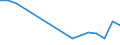 Apparent Consumption 25112330 Weirs, sluices, lock-gates, fixed landing stages, fixed docks and other maritime and waterway structures of iron or steel                                                              /in 1000 Euro /Rep.Cnt: France