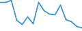 Production sold 25112330 Weirs, sluices, lock-gates, fixed landing stages, fixed docks and other maritime and waterway structures of iron or steel                                                              /in 1000 Euro /Rep.Cnt: Netherlands