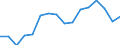 Apparent Consumption 25112330 Weirs, sluices, lock-gates, fixed landing stages, fixed docks and other maritime and waterway structures of iron or steel                                                                 /in 1000 kg /Rep.Cnt: Italy