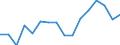 Apparent Consumption 25112330 Weirs, sluices, lock-gates, fixed landing stages, fixed docks and other maritime and waterway structures of iron or steel                                                               /in 1000 Euro /Rep.Cnt: Italy