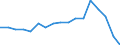 Apparent Consumption 25112330 Weirs, sluices, lock-gates, fixed landing stages, fixed docks and other maritime and waterway structures of iron or steel                                                      /in 1000 Euro /Rep.Cnt: United Kingdom