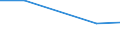 Apparent Consumption 25112330 Weirs, sluices, lock-gates, fixed landing stages, fixed docks and other maritime and waterway structures of iron or steel                                                                /in 1000 kg /Rep.Cnt: Greece