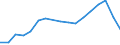 Apparent Consumption 25112330 Weirs, sluices, lock-gates, fixed landing stages, fixed docks and other maritime and waterway structures of iron or steel                                                              /in 1000 kg /Rep.Cnt: Portugal