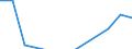 Apparent Consumption 25112330 Weirs, sluices, lock-gates, fixed landing stages, fixed docks and other maritime and waterway structures of iron or steel                                                               /in 1000 kg /Rep.Cnt: Belgium