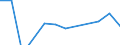 Apparent Consumption 25112330 Weirs, sluices, lock-gates, fixed landing stages, fixed docks and other maritime and waterway structures of iron or steel                                                             /in 1000 Euro /Rep.Cnt: Belgium