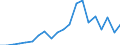 Exports 25112350 Other structures principally of sheet: other                                                                                                                                                          /in 1000 kg /Rep.Cnt: Greece