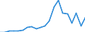 Exports 25112350 Other structures principally of sheet: other                                                                                                                                                        /in 1000 Euro /Rep.Cnt: Greece