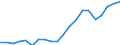 Exports 25112350 Other structures principally of sheet: other                                                                                                                                                       /in 1000 Euro /Rep.Cnt: Belgium