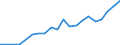 Exports 25112350 Other structures principally of sheet: other                                                                                                                                                      /in 1000 kg /Rep.Cnt: Luxembourg