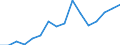 Exports 25112350 Other structures principally of sheet: other                                                                                                                                                    /in 1000 Euro /Rep.Cnt: Luxembourg