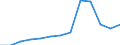 Apparent Consumption 25112360 Other structures of iron or steel                                                                                                                                                        /in 1000 kg /Rep.Cnt: France