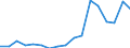 Imports 25112360 Other structures of iron or steel                                                                                                                                                                /in 1000 kg /Rep.Cnt: Netherlands