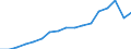 Exports 25112360 Other structures of iron or steel                                                                                                                                                                    /in 1000 kg /Rep.Cnt: Germany