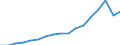 Exports 25112360 Other structures of iron or steel                                                                                                                                                                  /in 1000 Euro /Rep.Cnt: Germany