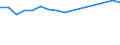 Production sold 25112360 Other structures of iron or steel                                                                                                                                                            /in 1000 kg /Rep.Cnt: Germany