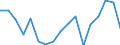 Exports 25112360 Other structures of iron or steel                                                                                                                                                                      /in 1000 kg /Rep.Cnt: Italy