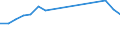 Apparent Consumption 25112360 Other structures of iron or steel                                                                                                                                                /in 1000 kg /Rep.Cnt: United Kingdom