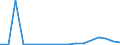 Apparent Consumption 25112360 Other structures of iron or steel                                                                                                                                                       /in 1000 kg /Rep.Cnt: Ireland