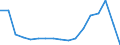 Exports 25112360 Other structures of iron or steel                                                                                                                                                                    /in 1000 kg /Rep.Cnt: Ireland