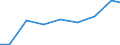 Production sold 25112360 Other structures of iron or steel                                                                                                                                                           /in 1000 Euro /Rep.Cnt: Norway