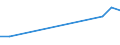 Offensichtlicher Verbrauch 25112370 Konstruktionen und Konstruktionsteile sowie zu Konstruktionszwecken vorgearbeitete Bleche, Profile und dergleichen, aus Aluminium (z. B. vorgefertigte Fassadenelemente)    /in 1000 kg /Meldeland: Niederlande