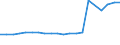 Offensichtlicher Verbrauch 25112370 Konstruktionen und Konstruktionsteile sowie zu Konstruktionszwecken vorgearbeitete Bleche, Profile und dergleichen, aus Aluminium (z. B. vorgefertigte Fassadenelemente)    /in 1000 kg /Meldeland: Deutschland