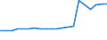 Verkaufte Produktion 25112370 Konstruktionen und Konstruktionsteile sowie zu Konstruktionszwecken vorgearbeitete Bleche, Profile und dergleichen, aus Aluminium (z. B. vorgefertigte Fassadenelemente)          /in 1000 kg /Meldeland: Deutschland