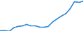 Verkaufte Produktion 25112370 Konstruktionen und Konstruktionsteile sowie zu Konstruktionszwecken vorgearbeitete Bleche, Profile und dergleichen, aus Aluminium (z. B. vorgefertigte Fassadenelemente)        /in 1000 Euro /Meldeland: Deutschland