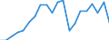 Verkaufte Produktion 25112370 Konstruktionen und Konstruktionsteile sowie zu Konstruktionszwecken vorgearbeitete Bleche, Profile und dergleichen, aus Aluminium (z. B. vorgefertigte Fassadenelemente)              /in 1000 kg /Meldeland: Italien