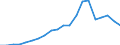 Exporte 25112370 Konstruktionen und Konstruktionsteile sowie zu Konstruktionszwecken vorgearbeitete Bleche, Profile und dergleichen, aus Aluminium (z. B. vorgefertigte Fassadenelemente)                    /in 1000 Euro /Meldeland: Griechenland