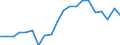 Verkaufte Produktion 25112370 Konstruktionen und Konstruktionsteile sowie zu Konstruktionszwecken vorgearbeitete Bleche, Profile und dergleichen, aus Aluminium (z. B. vorgefertigte Fassadenelemente)         /in 1000 kg /Meldeland: Griechenland