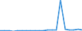 Importe 25112370 Konstruktionen und Konstruktionsteile sowie zu Konstruktionszwecken vorgearbeitete Bleche, Profile und dergleichen, aus Aluminium (z. B. vorgefertigte Fassadenelemente)                           /in 1000 kg /Meldeland: Spanien