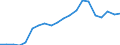 Verkaufte Produktion 25112370 Konstruktionen und Konstruktionsteile sowie zu Konstruktionszwecken vorgearbeitete Bleche, Profile und dergleichen, aus Aluminium (z. B. vorgefertigte Fassadenelemente)            /in 1000 Euro /Meldeland: Belgien