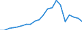 Exporte 25112370 Konstruktionen und Konstruktionsteile sowie zu Konstruktionszwecken vorgearbeitete Bleche, Profile und dergleichen, aus Aluminium (z. B. vorgefertigte Fassadenelemente)                        /in 1000 Euro /Meldeland: Schweden