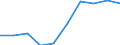 Apparent Consumption 25121030 Iron or steel doors, thresholds for doors, windows and their frames                                                                                                                   /in 1000 p/st /Rep.Cnt: Germany