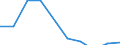 Apparent Consumption 25121030 Iron or steel doors, thresholds for doors, windows and their frames                                                                                                                   /in 1000 p/st /Rep.Cnt: Denmark