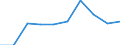 Apparent Consumption 25121050 Aluminium doors, thresholds for doors, windows and their frames                                                                                                                       /in 1000 p/st /Rep.Cnt: Germany