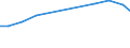 Production sold 25211200 Boilers for central heating other than those of HS 84.02                                                                                                                               /in 1000 p/st /Rep.Cnt: Netherlands